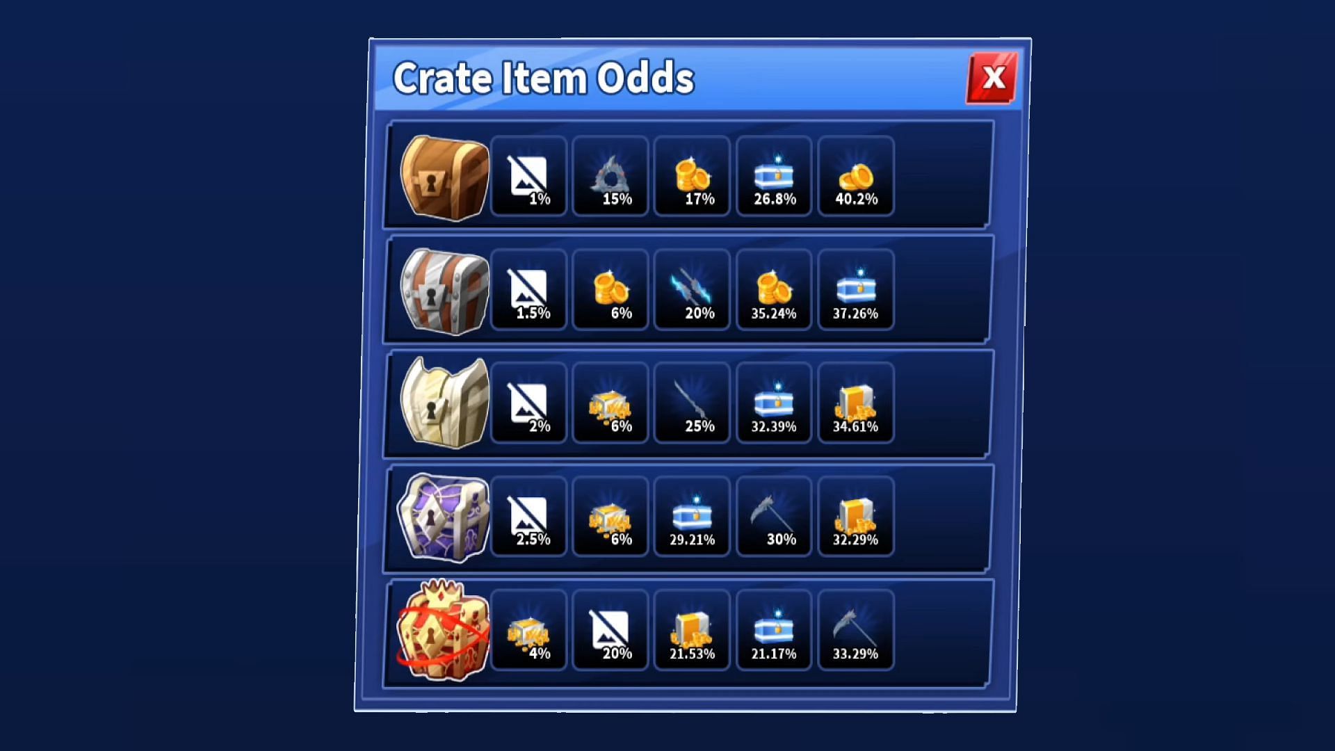 Rewards for the boss fight in the Ninjago Lego Legends event (Image via Roblox)